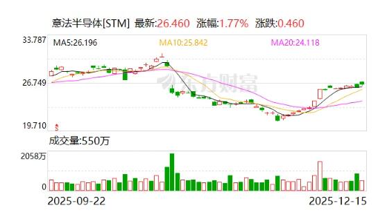 意法半导体携手SpaceX，星链核心芯片交付超50亿枚！-芯城品牌采购网